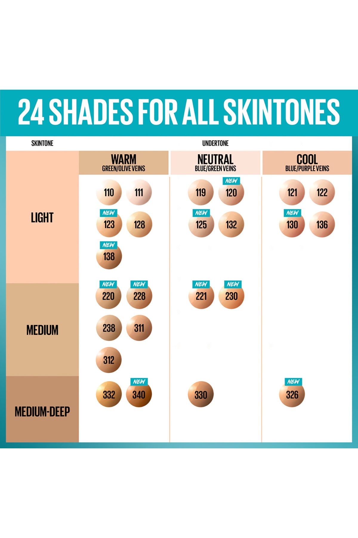 Maybelline Fitme Gazzaz Foundation No. 332